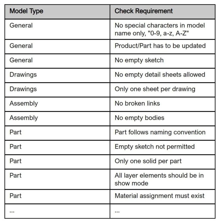 CAD-checklist