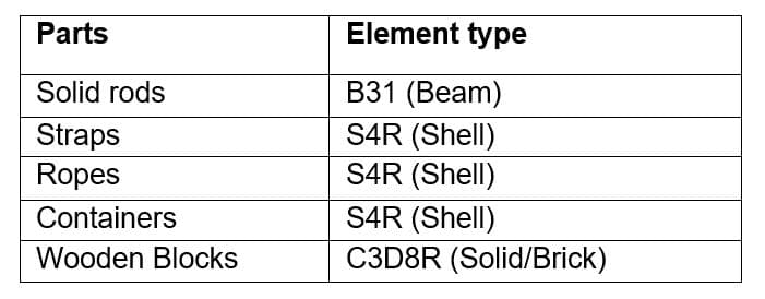 Element type table