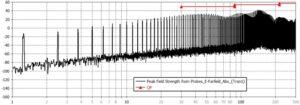 graph envelope of radiated probes 